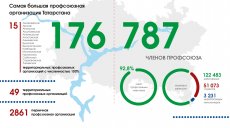События. Люди. Факты: итоги пятилетия